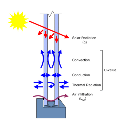 heat transfering