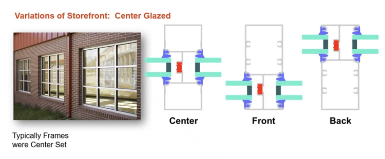 storefront frame style