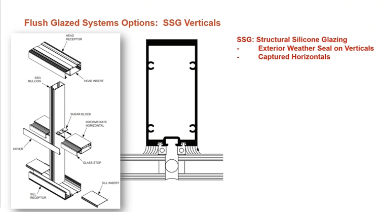 structural silicone glazing